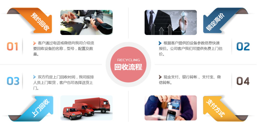 上門回收筆記本電腦、高價回收二手電腦、二手筆記本電腦(圖6)